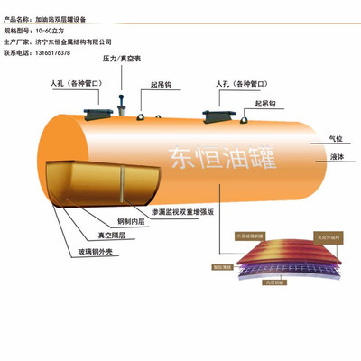 加油站地埋油罐與儲(chǔ)油罐設(shè)計(jì)規(guī)范、價(jià)格及網(wǎng)架市場(chǎng)解析——以東恒出售河南新鄉(xiāng)項(xiàng)目為例